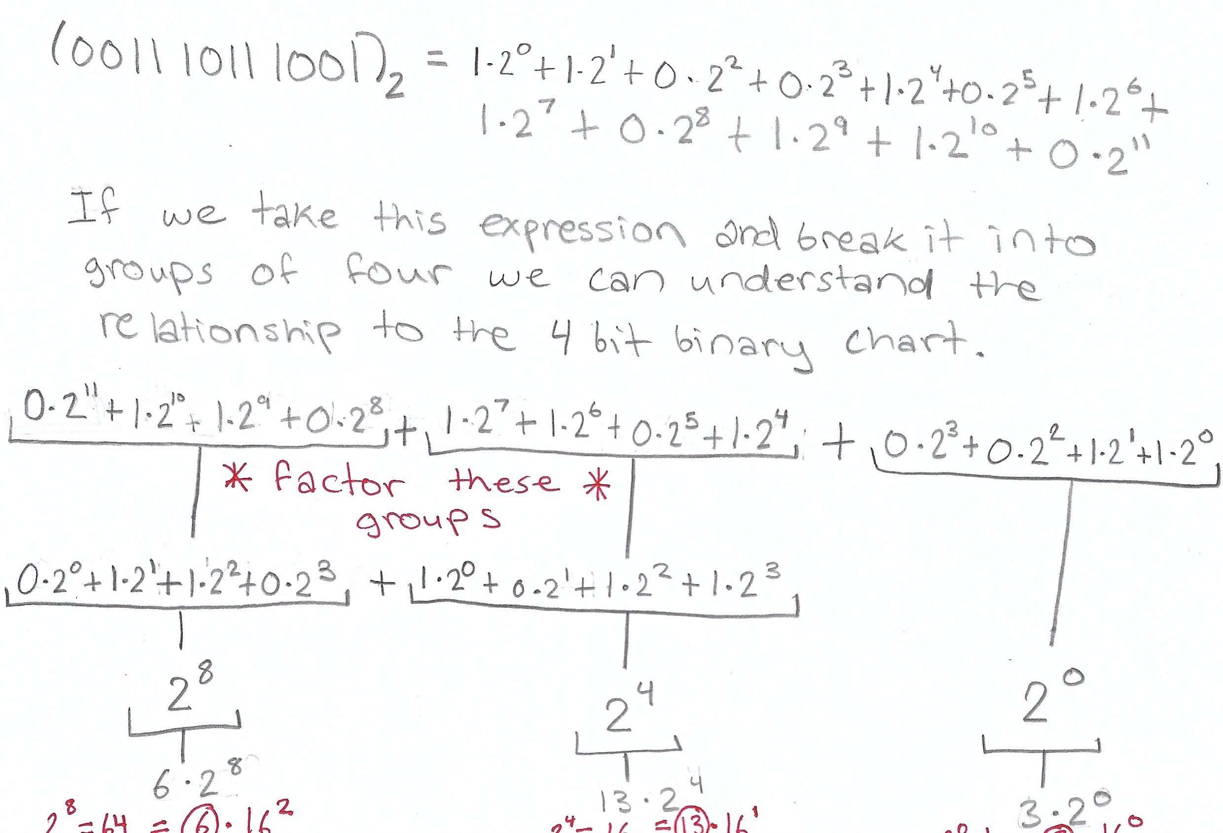 NYU-Tandon-Bridge-2021/Number Systems.md At Main · Saraaahh63/NYU ...